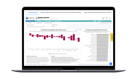 Widok strony narzędzia do wizualizacji danych OECD Regional Recovery Platform na ekranie laptopa.