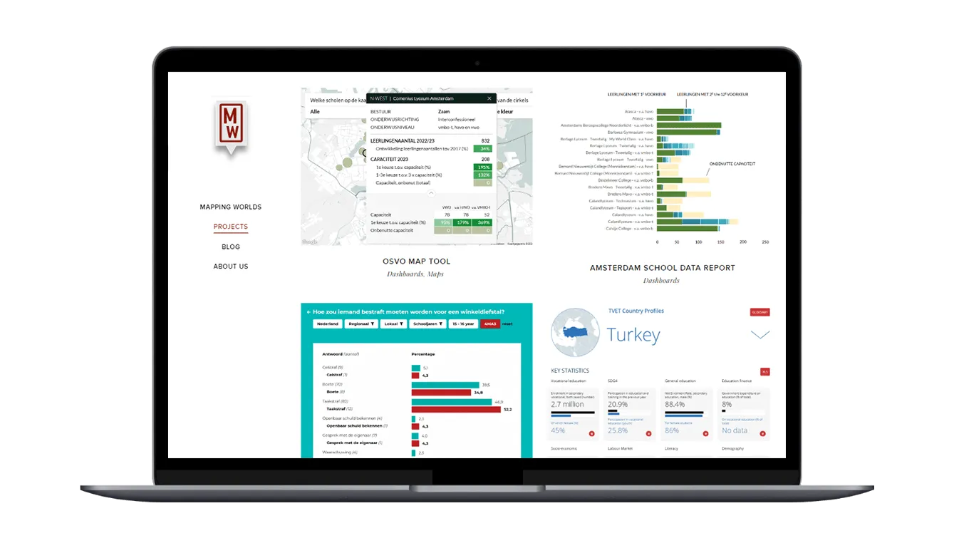 Widok strony narzędzia do wizualizacji danych IMF Data Mapper na ekranie laptopa.