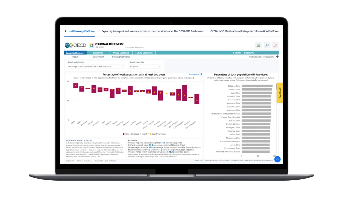 Widok strony narzędzia do wizualizacji danych OECD Regional Recovery Platform na ekranie laptopa.