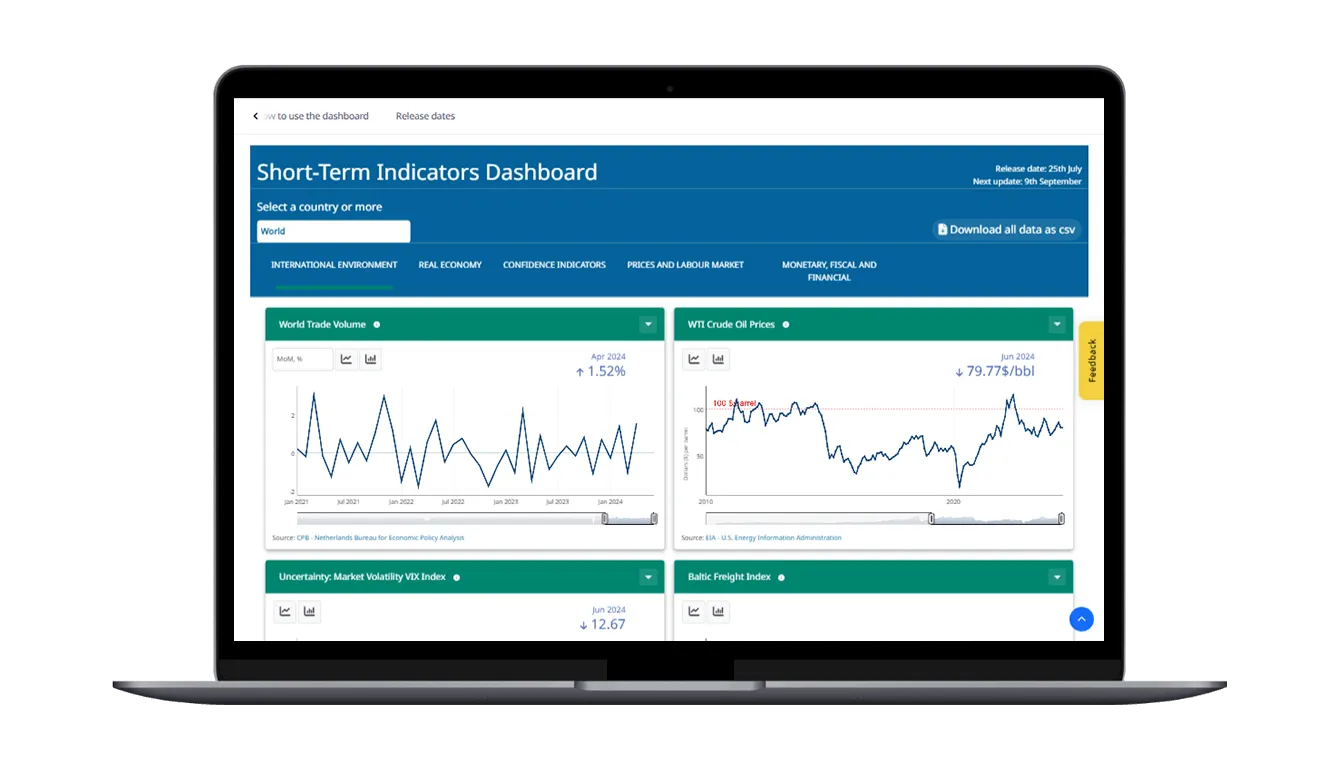Widok strony narzędzia do wizualizacji danych OECD Short-Term Indicators Dashboard na ekranie laptopa.