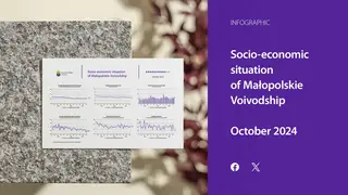 Powiększ obraz: Socio-economic  situation  of  Małopolskie  Voivodship  -  October  2024